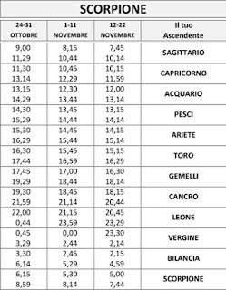 Calcolo Ascendente Vergine